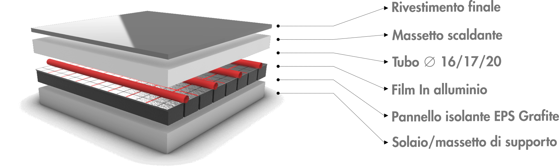 Stratigrafia del sistema radiante RQ 2.6 Roll Alu Graphite