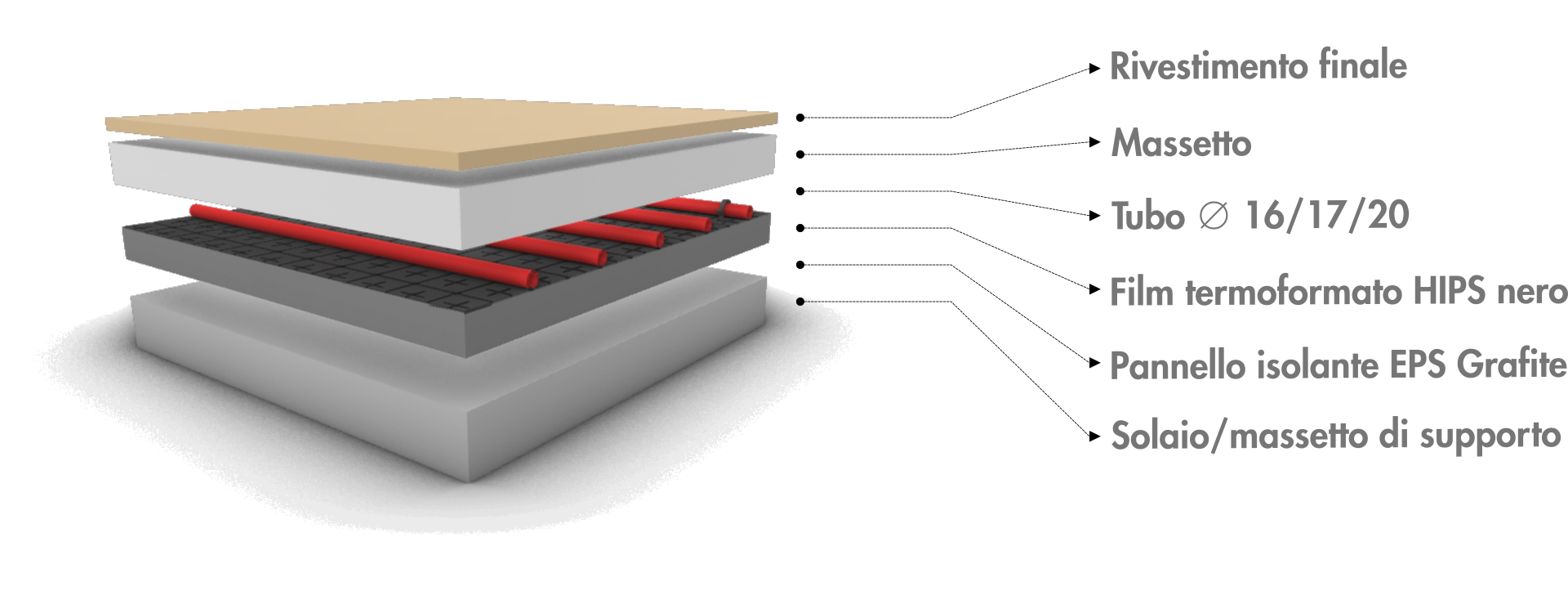 Stratigrafia del sistema radiante RQ 2.3 PLAN
