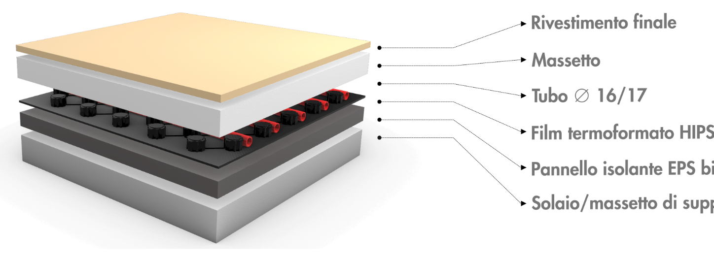 Stratigrafia del sistema radiante Tech Graphite