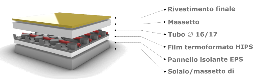 Stratigrafia sistema RQ 2.4 Termix